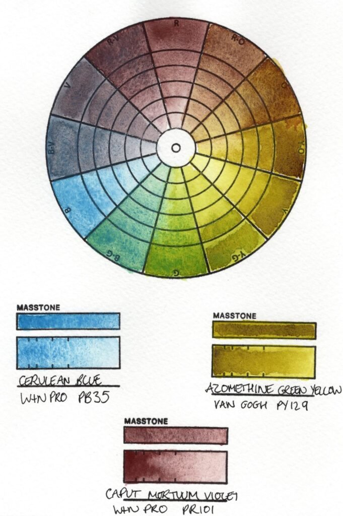 Colour wheel showing Caput Mortuum Violet, Azomethine Green Yellow and Cerulean Blue mixes.