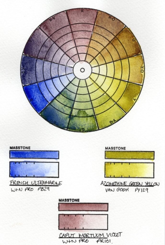 Colour wheel showing Caput Mortuum Violet, Azomethine Green Yellow and French Ultramarine mixes.