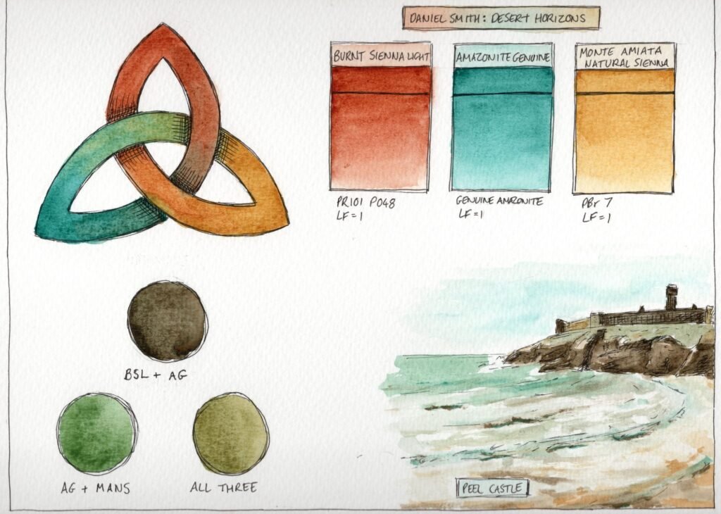 Test and swatch sheet for the Desert Horizons Triad set. There is a three-point Celtic knot in the top left corner, a series of three labelled swatches on the top right, three neutral mixes on the bottom left and an ink and watercolour sketch on Peel Castle (built on a small island in the sea) on the bottom right. the sketch and the Celtic knot have been coloured with paints from the set.