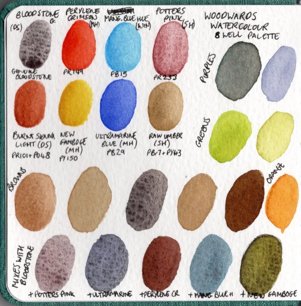 Swatches of the 8 paints along with some mixes that were achieved with the paints.